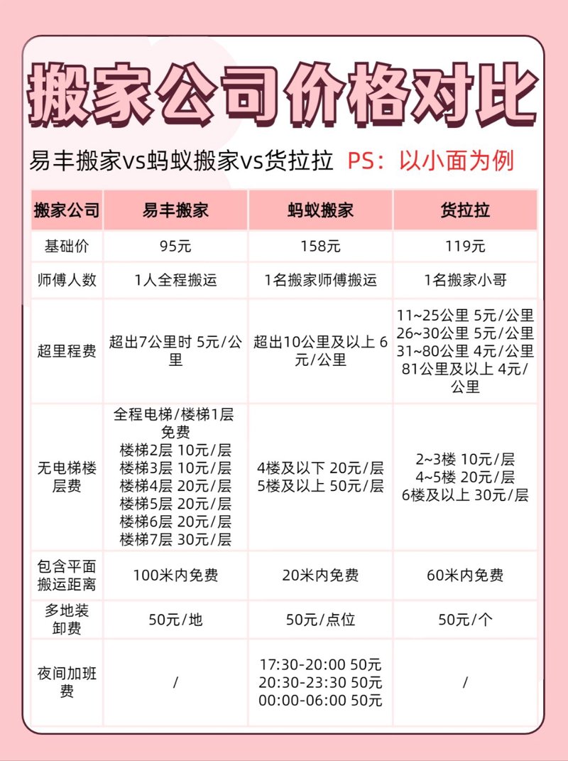 居民搬家新趋势：轻松便捷的搬家服务