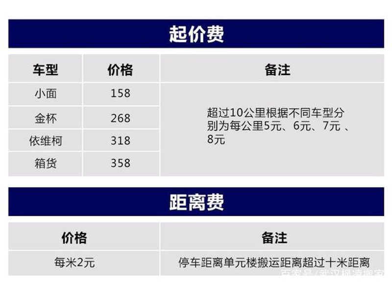 长途搬家：选择更贴心的服务体验